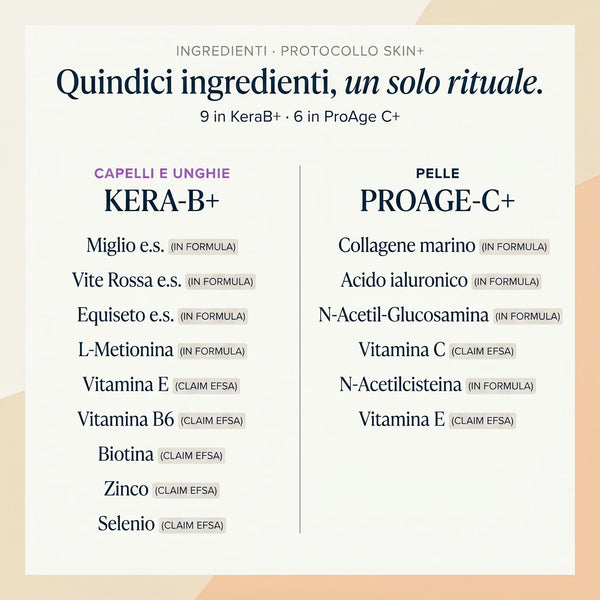 Protocollo Skin+