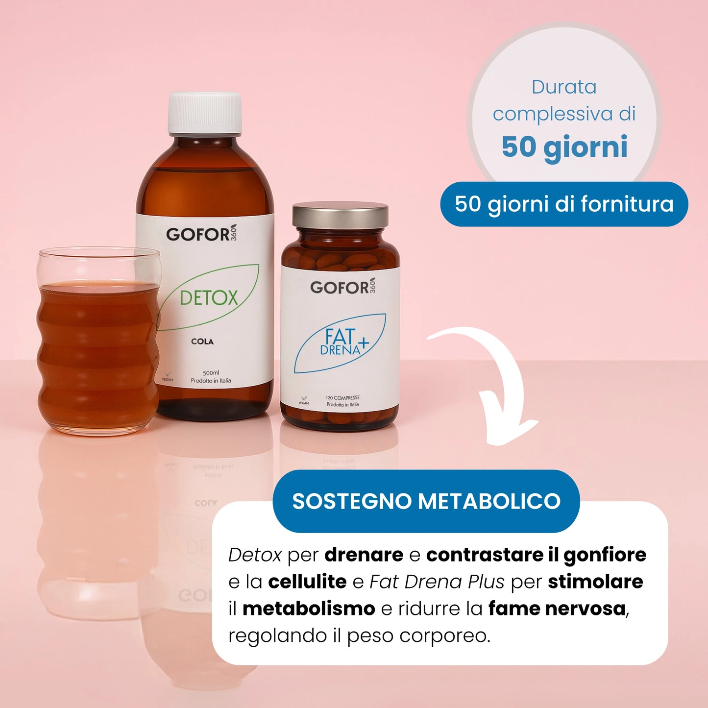 Kit Forma Plus
