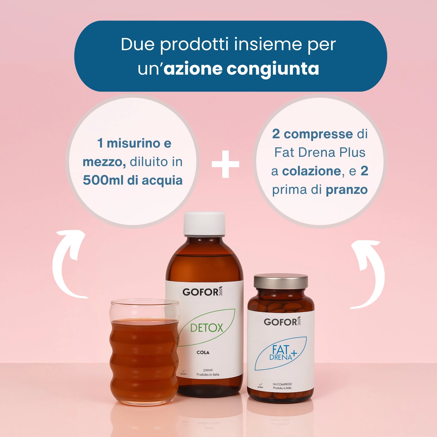 Kit Forma Plus