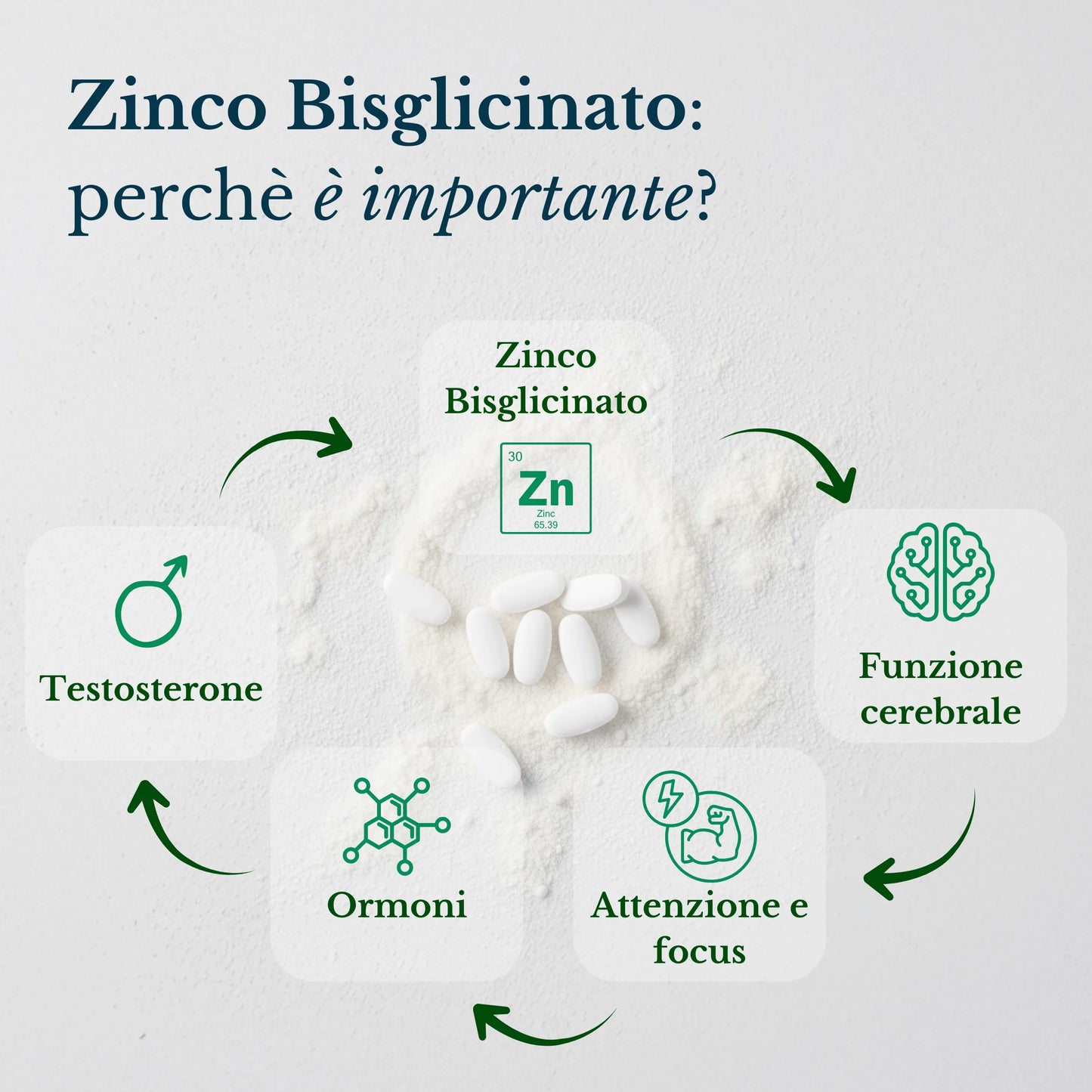 Zinco