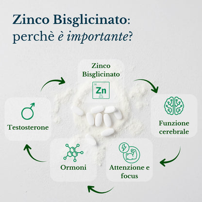 Zinco